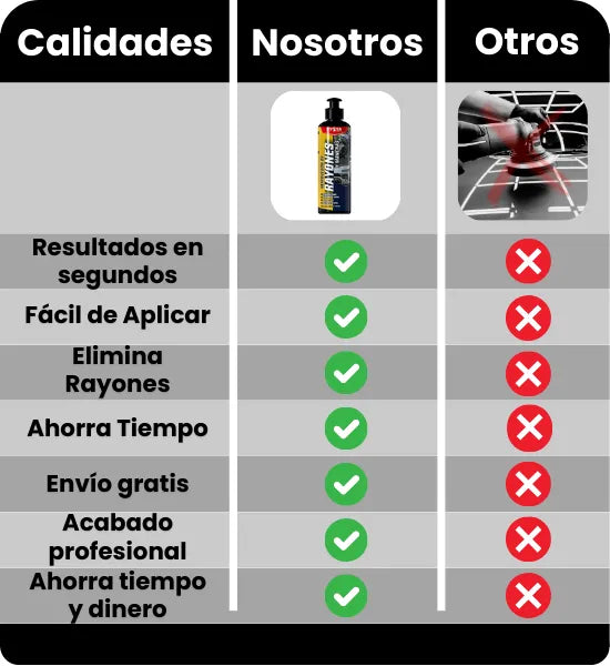 🔥1 Botella de Removedor de Rayones (200ml) + Cera Express + Champú de Regalo  🔥